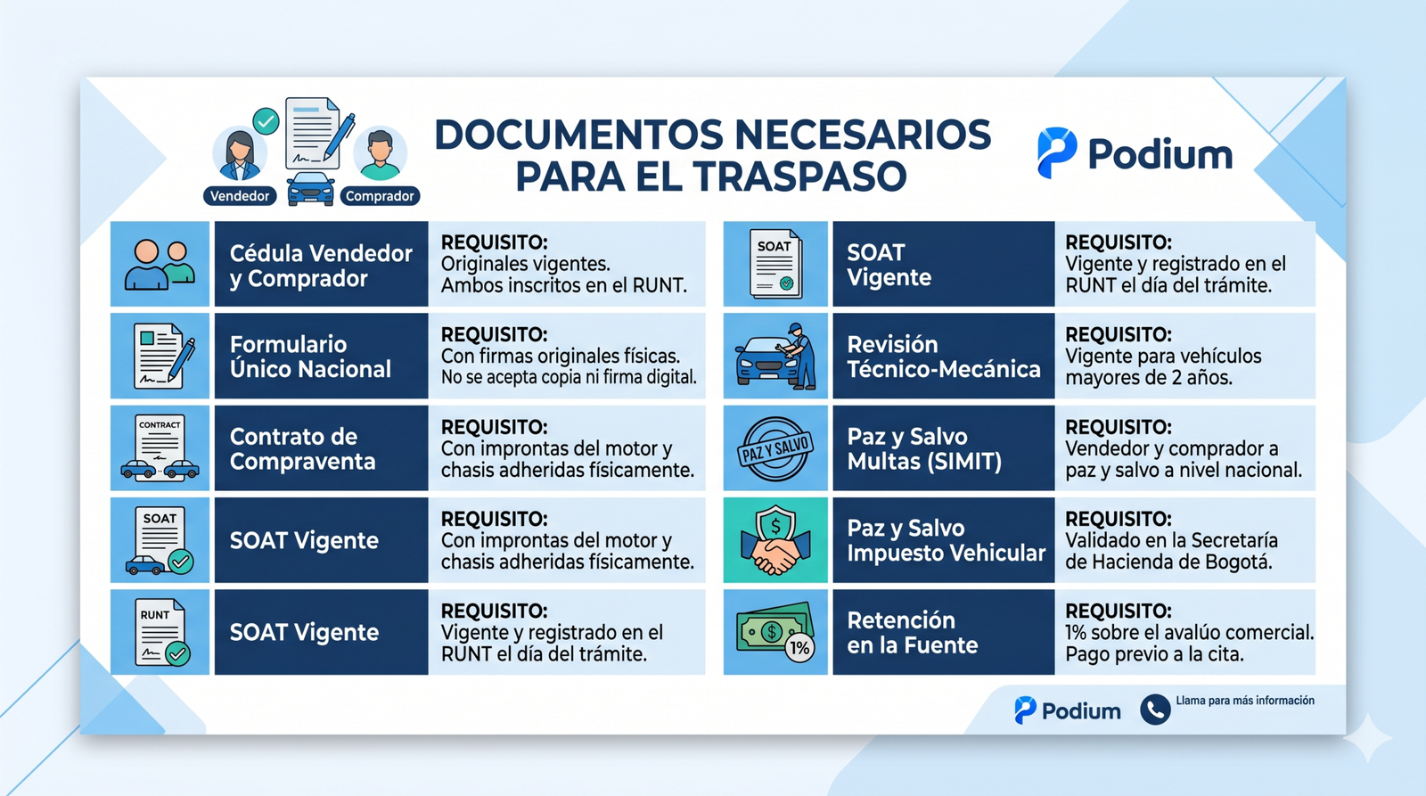 Documentos necesarios para el traspaso vehicular en Bogotá 2026 - costo del traspaso vehicular